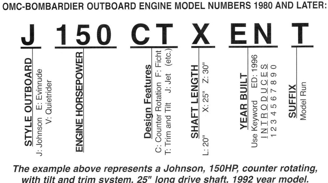 Decoding Engine Serial Numbers